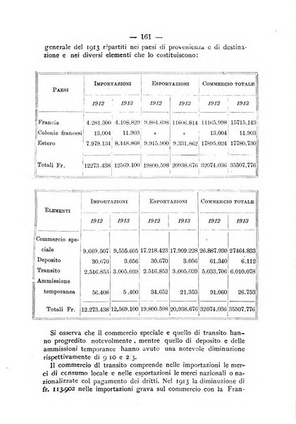 L'Africa italiana bollettino della Società africana d'Italia