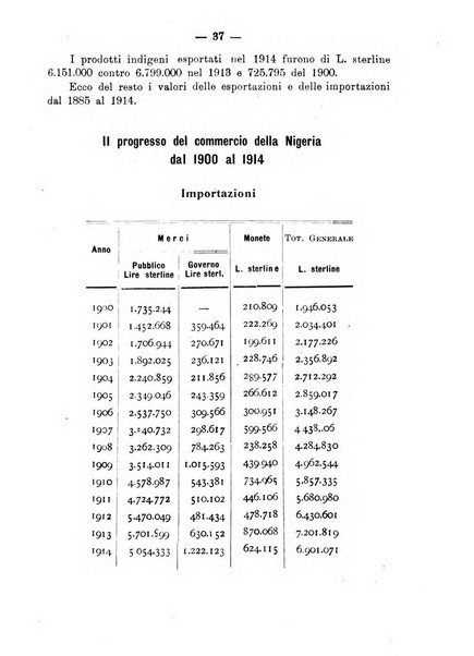 L'Africa italiana bollettino della Società africana d'Italia