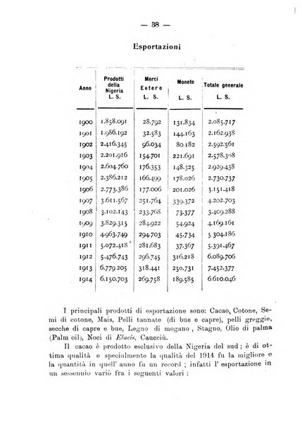 L'Africa italiana bollettino della Società africana d'Italia