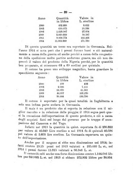 L'Africa italiana bollettino della Società africana d'Italia