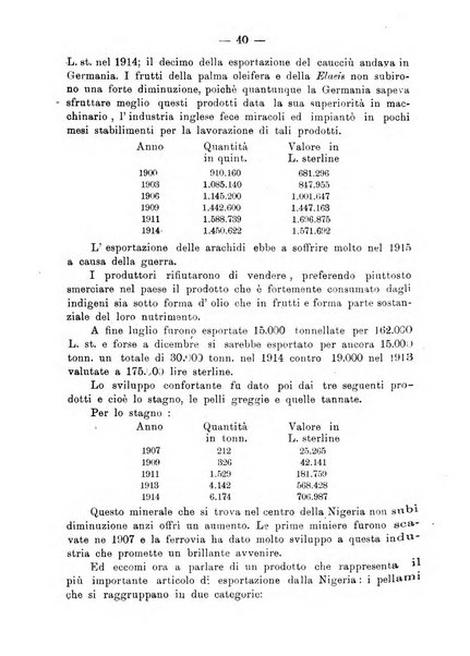 L'Africa italiana bollettino della Società africana d'Italia