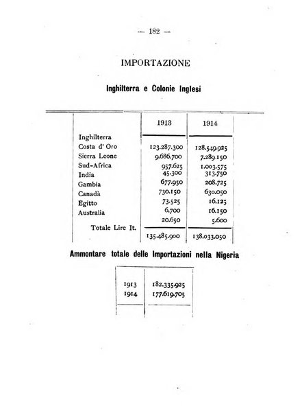 L'Africa italiana bollettino della Società africana d'Italia