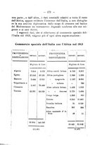 giornale/TO00085511/1917/unico/00000203