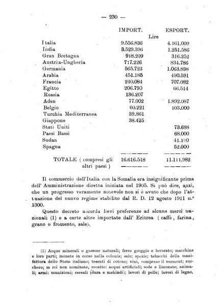 L'Africa italiana bollettino della Società africana d'Italia