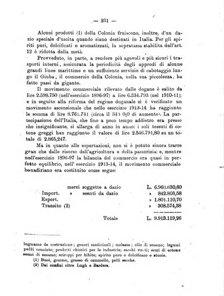 L'Africa italiana bollettino della Società africana d'Italia