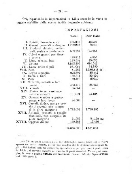 L'Africa italiana bollettino della Società africana d'Italia