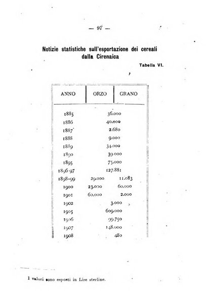 L'Africa italiana bollettino della Società africana d'Italia