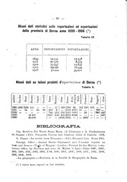 L'Africa italiana bollettino della Società africana d'Italia