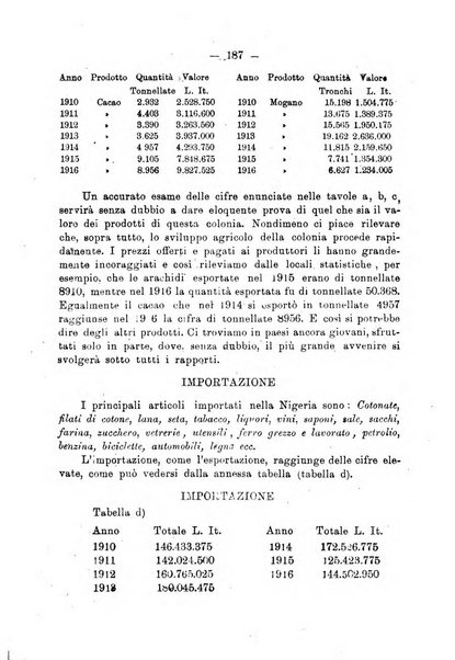 L'Africa italiana bollettino della Società africana d'Italia