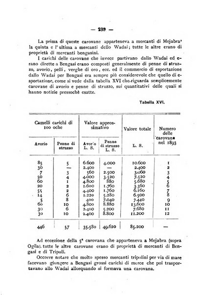 L'Africa italiana bollettino della Società africana d'Italia