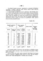 giornale/TO00085511/1918/unico/00000269