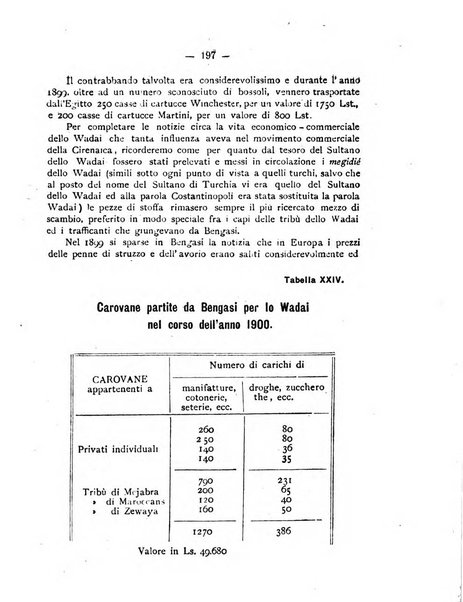 L'Africa italiana bollettino della Società africana d'Italia