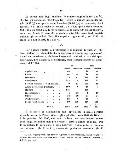 L'Africa italiana bollettino della Società africana d'Italia