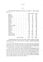 giornale/TO00085511/1921/unico/00000088