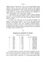 giornale/TO00085511/1921/unico/00000142