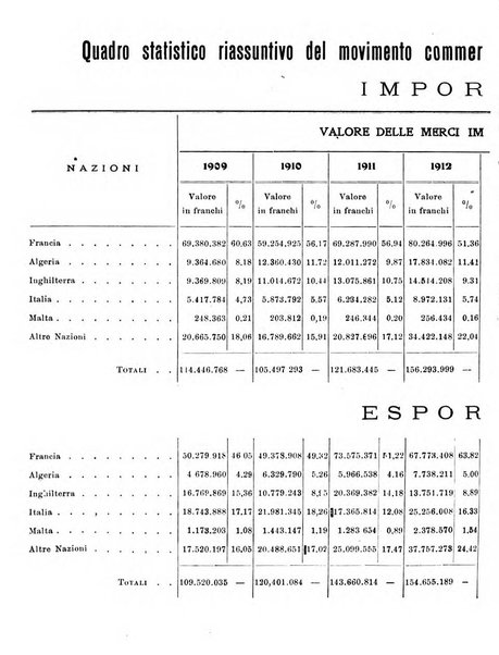 L'Africa italiana bollettino della Società africana d'Italia