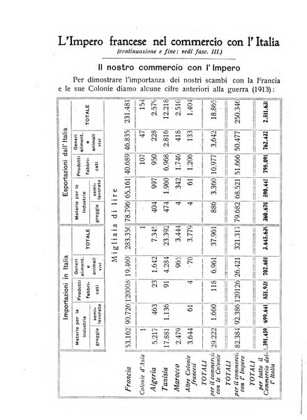 L'Africa italiana bollettino della Società africana d'Italia