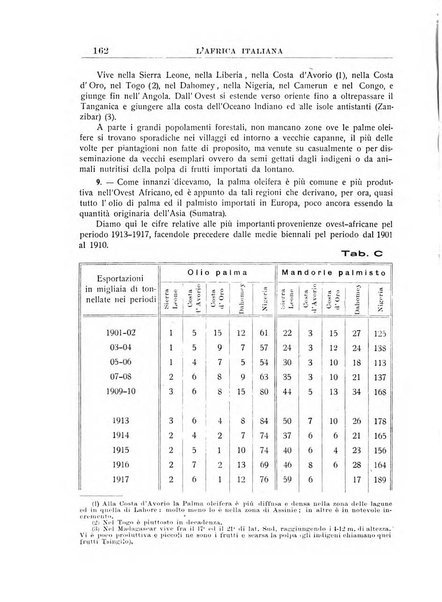 L'Africa italiana bollettino della Società africana d'Italia