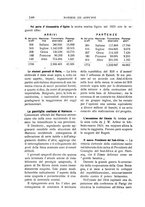 giornale/TO00085511/1924/unico/00000210