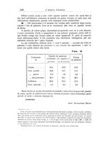 giornale/TO00085511/1924/unico/00000278