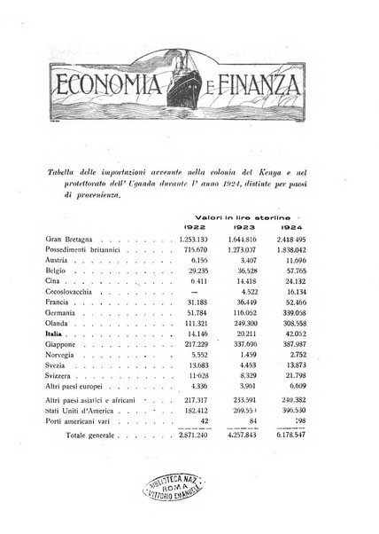 L'Africa italiana bollettino della Società africana d'Italia