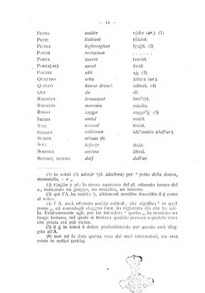 L'Africa italiana bollettino della Società africana d'Italia