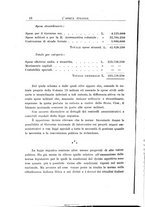 giornale/TO00085511/1928/unico/00000022