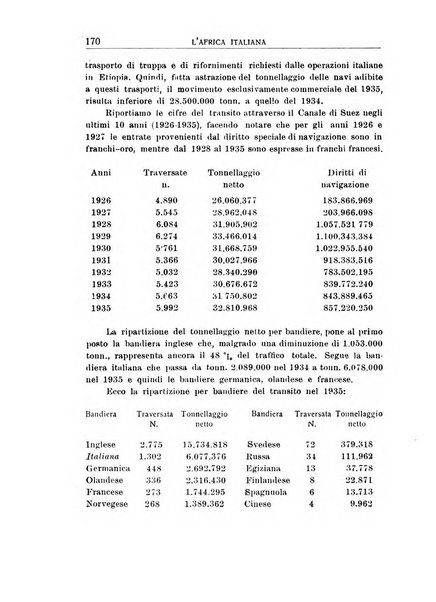 L'Africa italiana bollettino della Società africana d'Italia