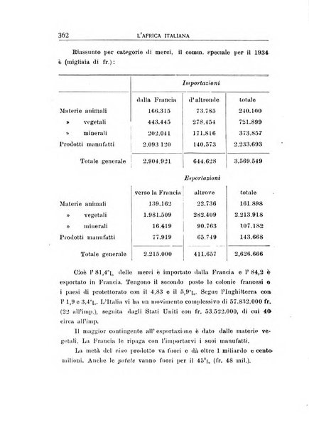 L'Africa italiana bollettino della Società africana d'Italia