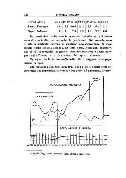 L'Africa italiana bollettino della Società africana d'Italia