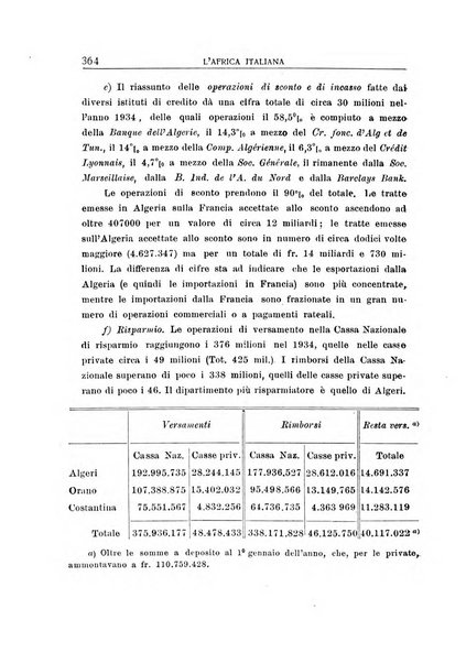 L'Africa italiana bollettino della Società africana d'Italia