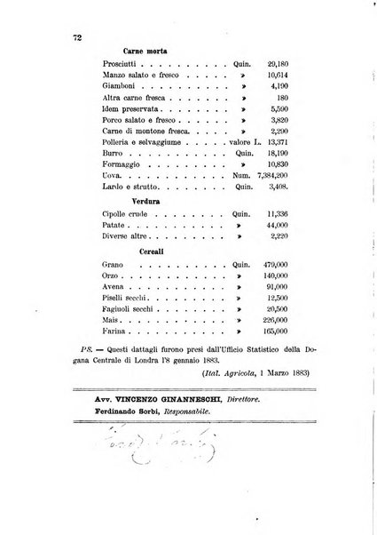 L'agricoltura pratica organo ufficiale del Comizio agrario di Firenze