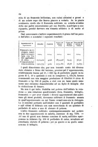 L'agricoltura pratica organo ufficiale del Comizio agrario di Firenze