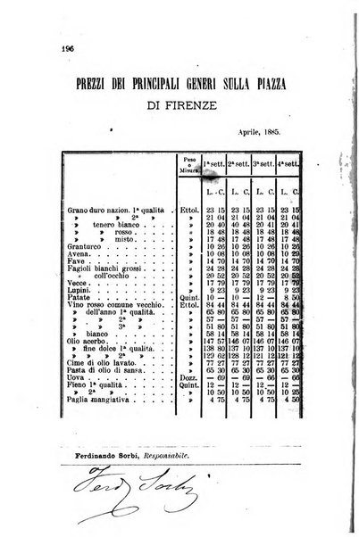 L'agricoltura pratica organo ufficiale del Comizio agrario di Firenze