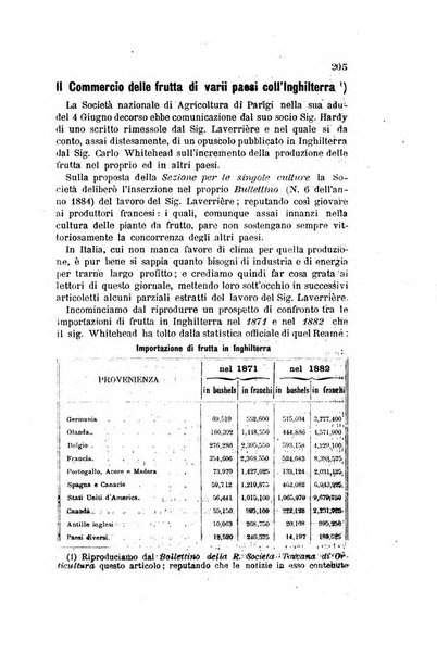 L'agricoltura pratica organo ufficiale del Comizio agrario di Firenze