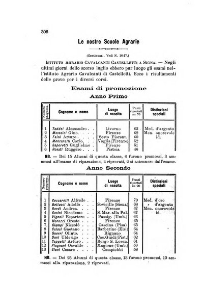 L'agricoltura pratica organo ufficiale del Comizio agrario di Firenze