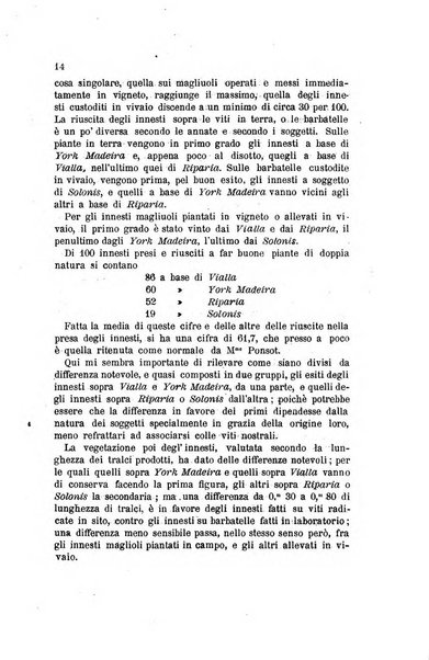 L'agricoltura pratica organo ufficiale del Comizio agrario di Firenze