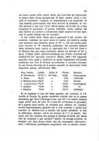 giornale/TO00108241/1886/unico/00000127