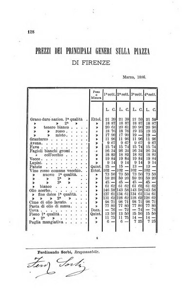 L'agricoltura pratica organo ufficiale del Comizio agrario di Firenze