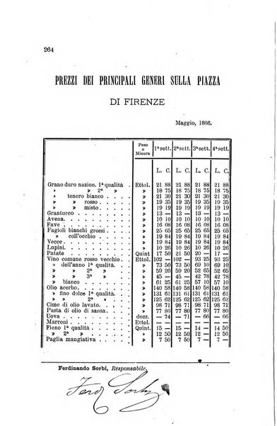 L'agricoltura pratica organo ufficiale del Comizio agrario di Firenze