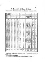 giornale/TO00108241/1887/unico/00000033