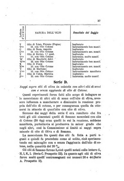 L'agricoltura pratica organo ufficiale del Comizio agrario di Firenze