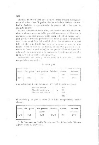 L'agricoltura pratica organo ufficiale del Comizio agrario di Firenze