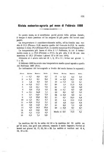 L'agricoltura pratica organo ufficiale del Comizio agrario di Firenze