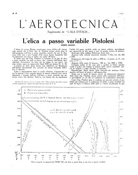 L'ala d'Italia rivista mensile di aeronautica