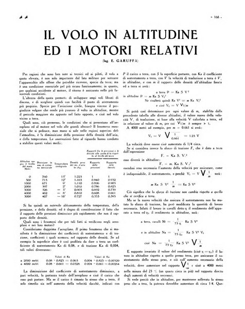 L'ala d'Italia rivista mensile di aeronautica