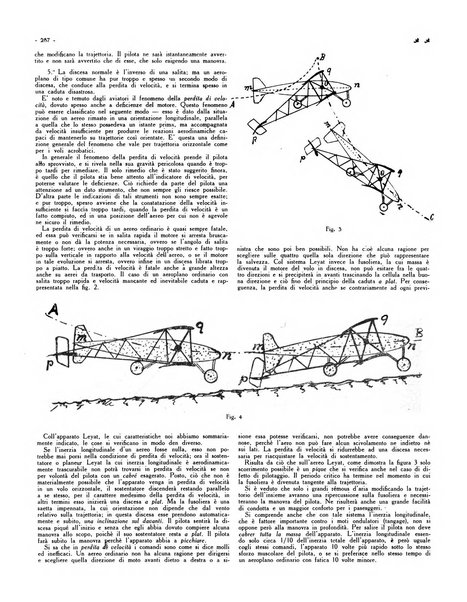 L'ala d'Italia rivista mensile di aeronautica