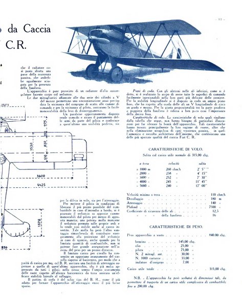 L'ala d'Italia rivista mensile di aeronautica