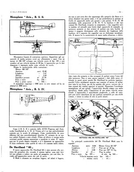 L'ala d'Italia rivista mensile di aeronautica