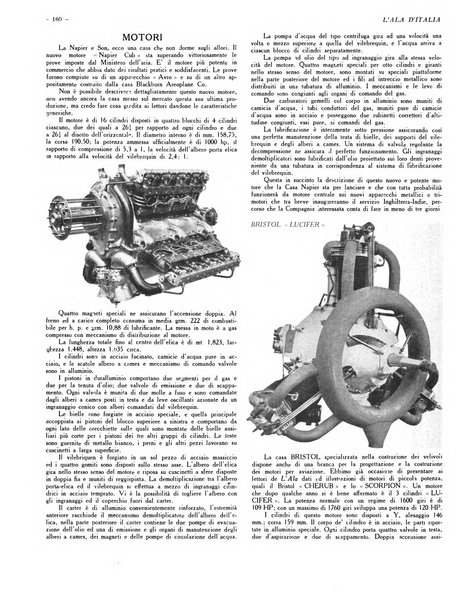 L'ala d'Italia rivista mensile di aeronautica